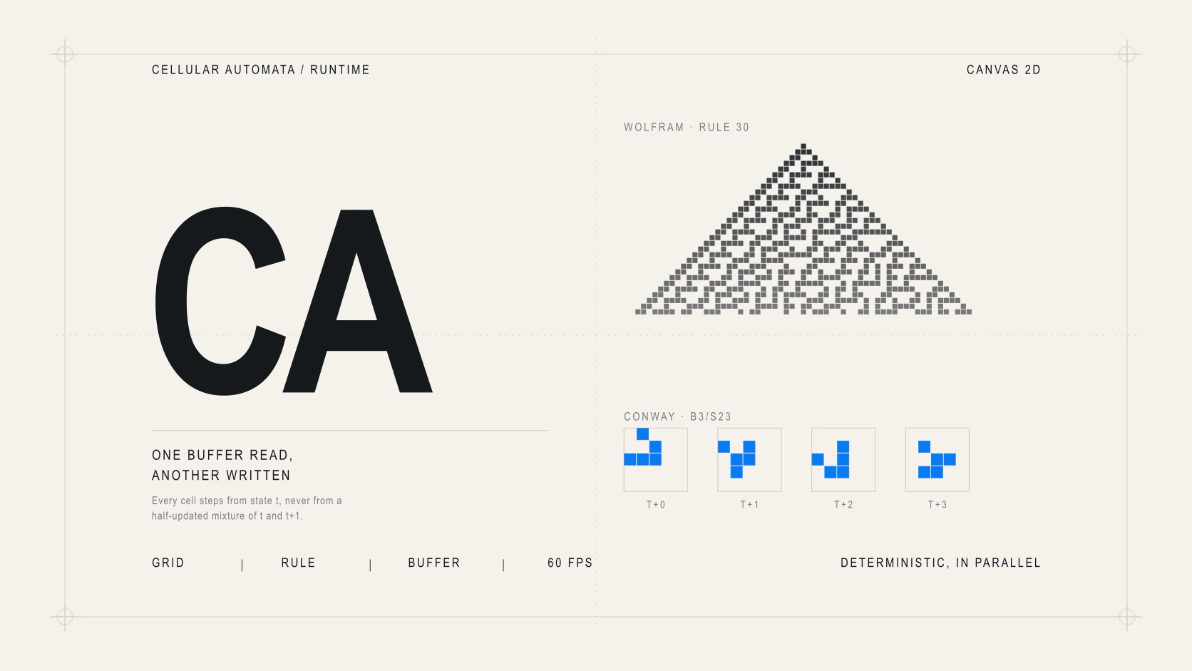 Editorial poster: the Wolfram Rule 30 triangle above four generations of a Conway glider.