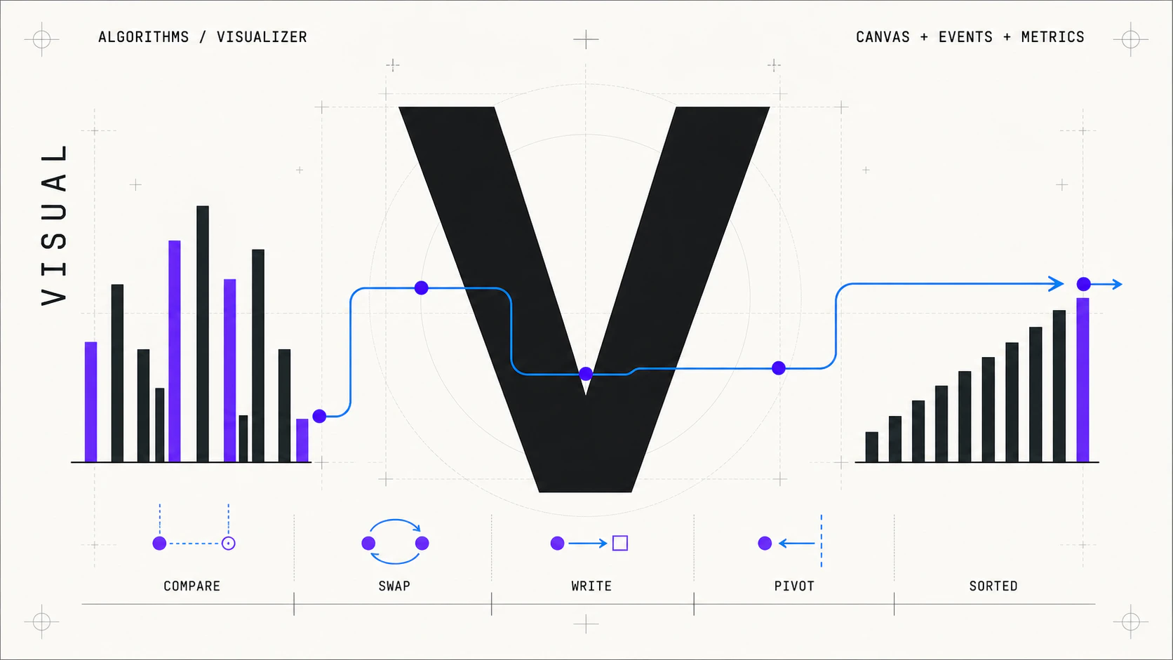 Póster editorial de un visualizador de sorting con barras guiadas por eventos desde desordenadas hasta ordenadas