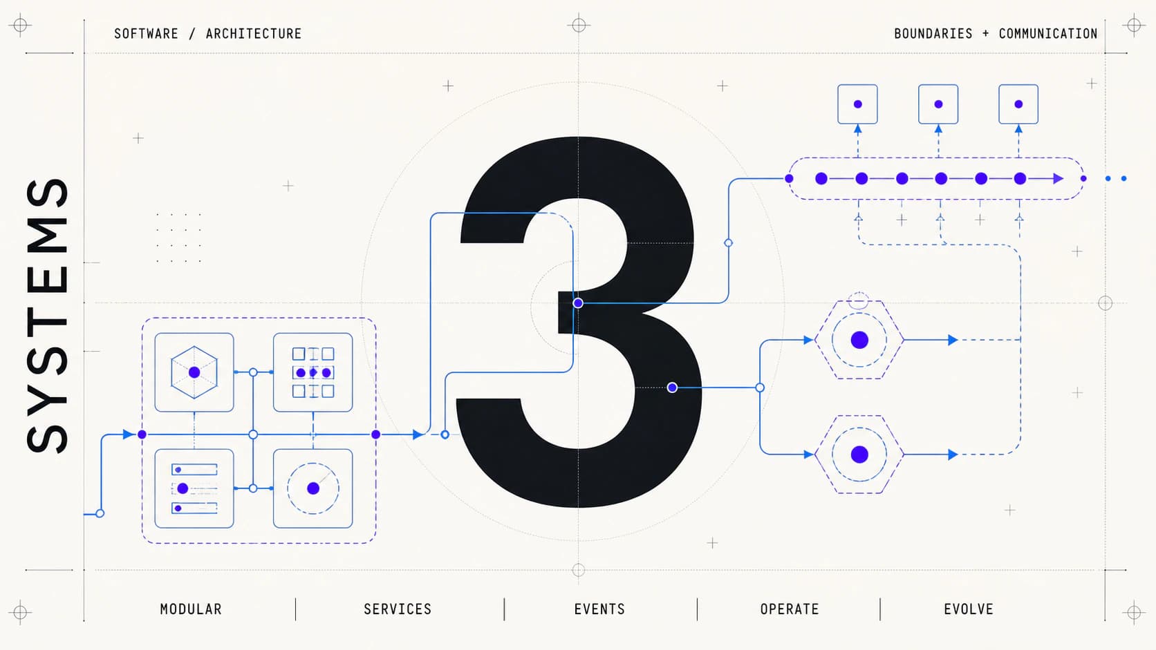 Póster de arquitectura de software que conecta un núcleo modular, servicios selectivos y un flujo de eventos alrededor del número tres