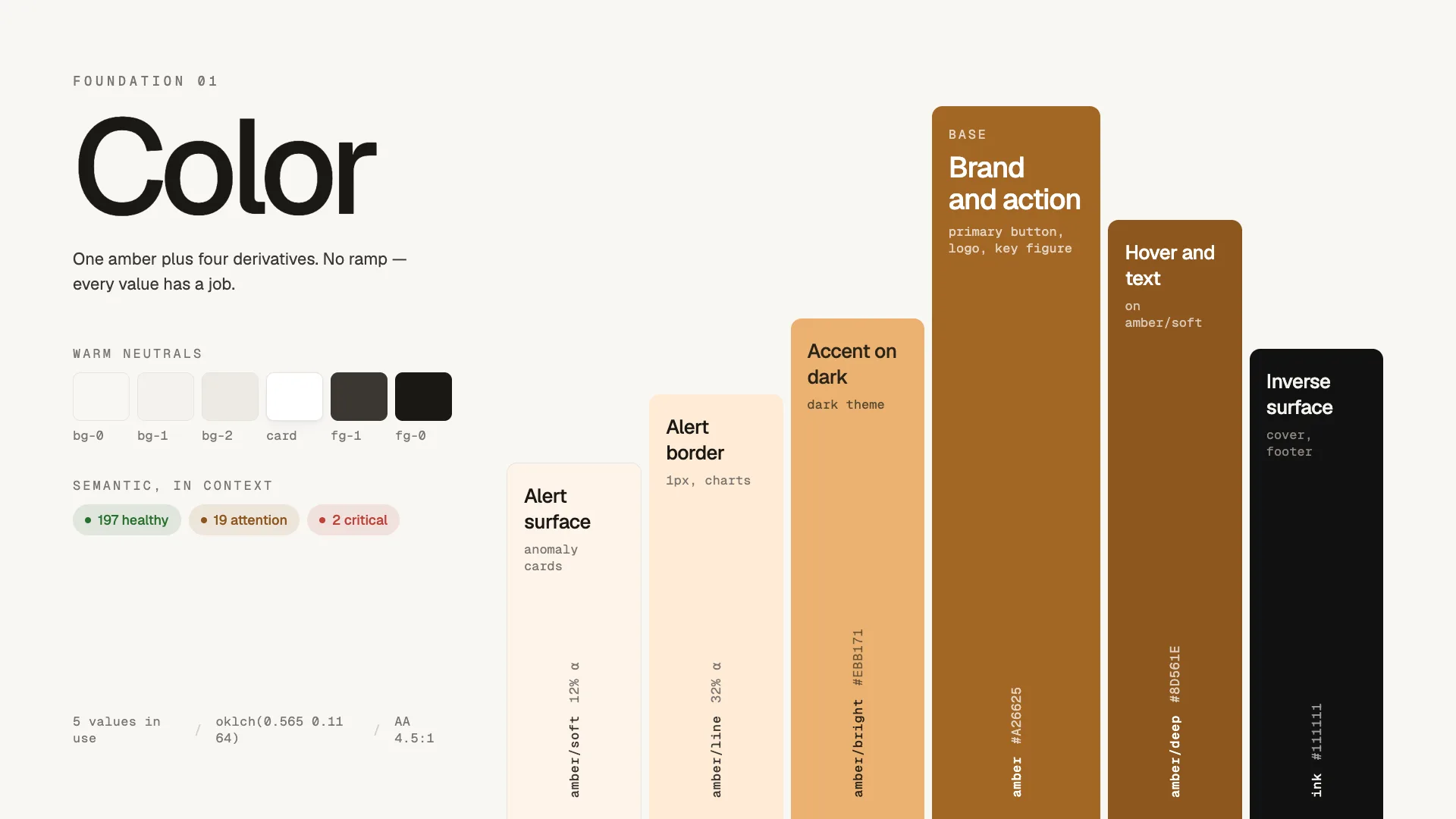 Palette: the base amber with its four derivatives, the warm neutrals, and the semantic colours in context