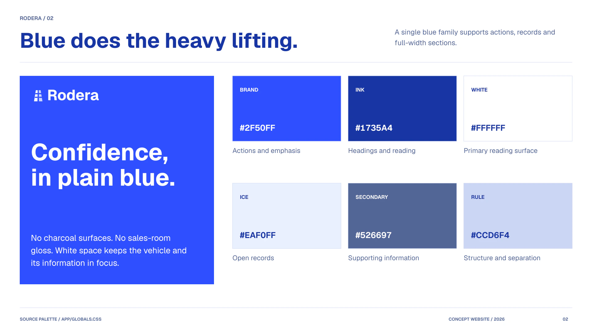 The current Rodera palette: electric blue, blue ink, white and pale blue surfaces, with a role assigned to each colour.