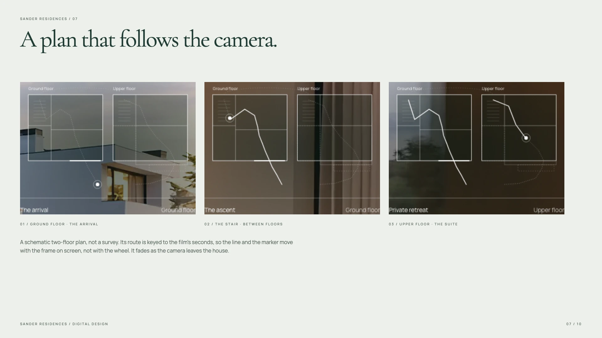 The plan of the residence at three moments: the arrival, the stair and the upper floor.